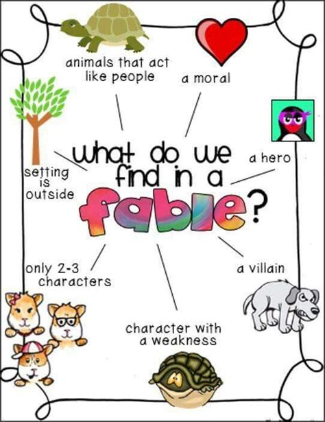 A great an anchor chart for learning about fables! | Teaching fables, Fables anchor chart ...