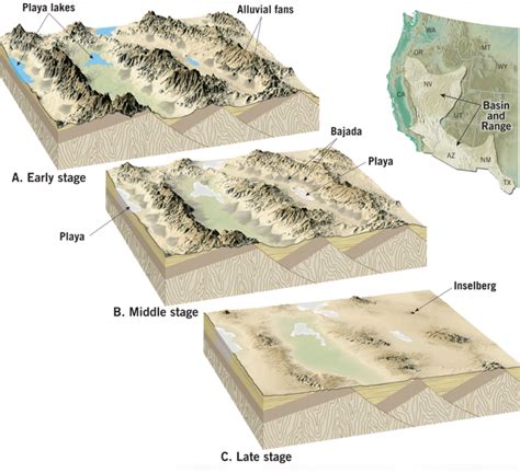 Alluvial Fan Formation