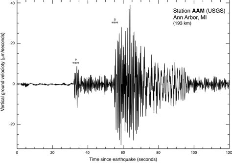 Lake Erie earthquake detected on Ann Arbor seismograph - mlive.com