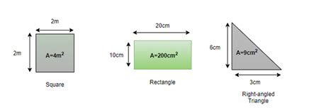 Square Area Formula