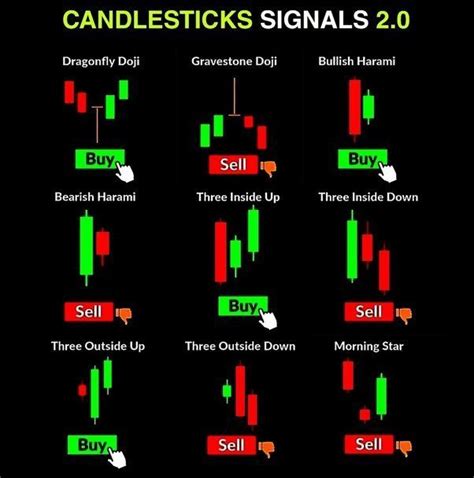 Candlestick Patterns. | Candlestick patterns, Candlesticks, Online stock trading