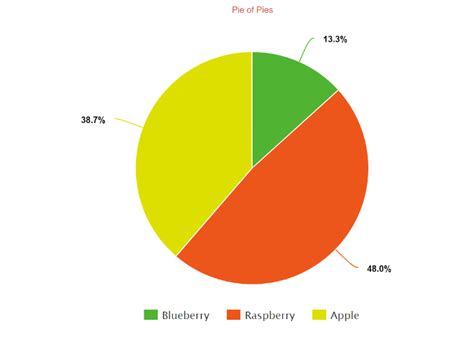 Create a Pie Chart, Free . Customize, download and easily share. Just enter the amounts, pick ...