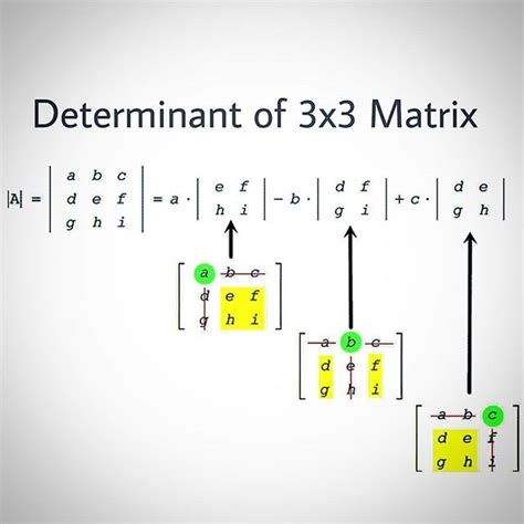 an image of a computer screen with the text determinant of 3x3 matrix