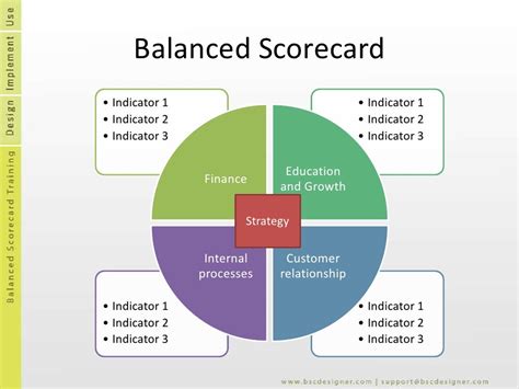 Balanced Scorecard Templates