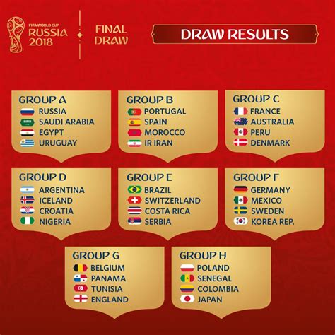 Final Draw of the FIFA World Cup 2018 in Russia · Russia Travel Blog