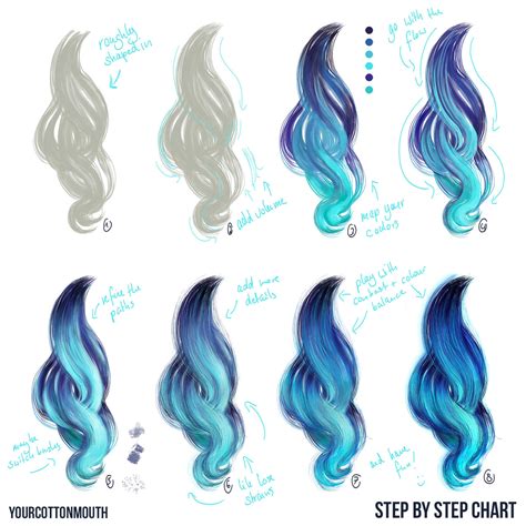 Digital hair tutorial by YourCottonmouth on DeviantArt