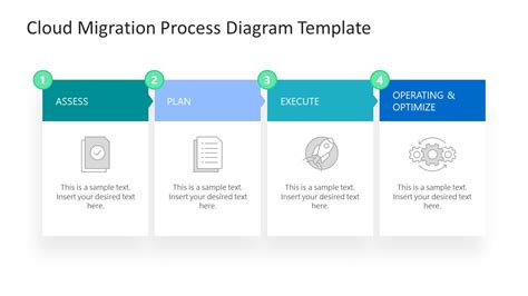 Cloud Migration Process Diagram Template for PowerPoint - SlideModel