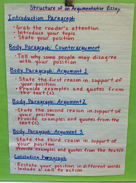 Argumentative Essay Structure – Coretan