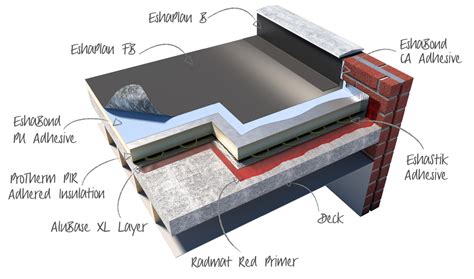 Single Ply Pvc Roofing Membrane - 12.300 About Roof