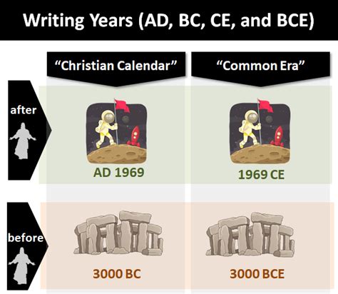 History timeline template before christ 400 bc to 500 dc - netparties