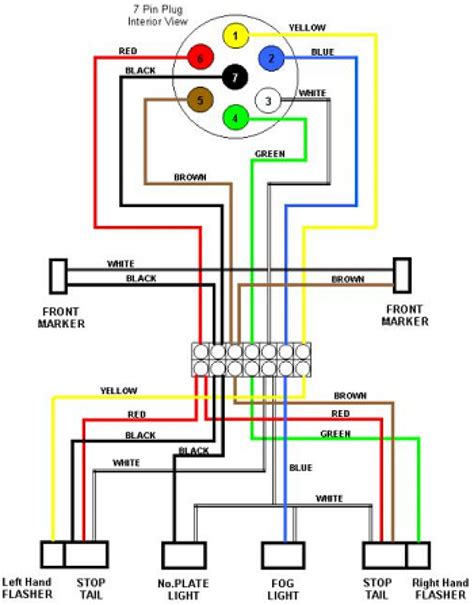 Rv Trailer Wiring Diagram 7 Way