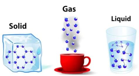 CuriouSTEM - 3 States of Matter: Solid, Liquid, and Gas