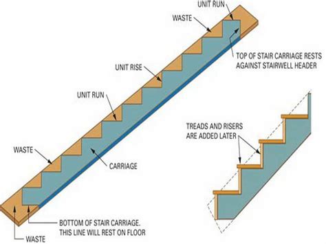 How To Cut Stair Stringers For A Deck | MyCoffeepot.Org