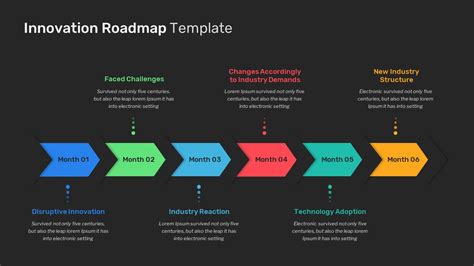 Innovation Roadmap PowerPoint Template