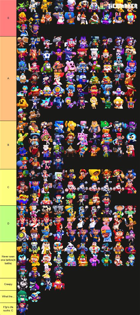 Brawlers' skin tier list based on my opinion (This is a personal opinion , everyone have ...