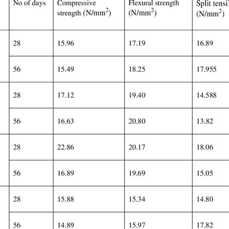 (PDF) GLASS FIBER STRENGTH PROPERTIES