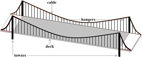 [DIAGRAM] Girder Bridge Diagram - MYDIAGRAM.ONLINE