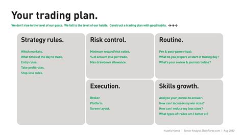 Trading Plan - Definition, Overview & How it Works