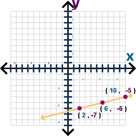 Collinear Points Distance Formula Method Lesson