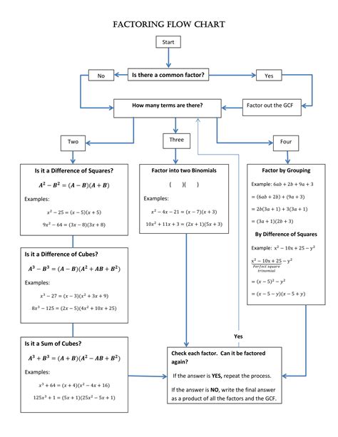 Flow Chart Examples 48 In Pdf Examples - Riset