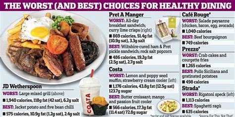 Heart Attack Grill Nutrition Chart - Nutrition Pics