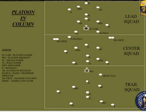 Battle Drill One: Platoon attack Flashcards | Quizlet