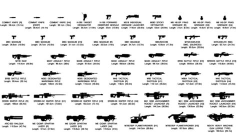 Halo Weapons (CE-Infinite) Tier List (Community Rankings) - TierMaker