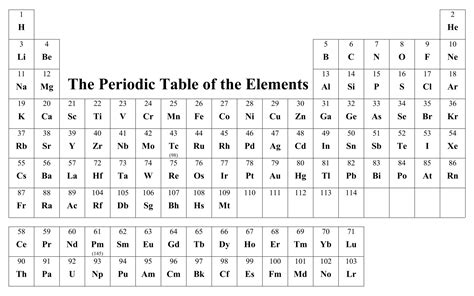 Printable Periodic Table Of Elements With Names And Symbols Atomic Mass Number Pdf | Review Home ...