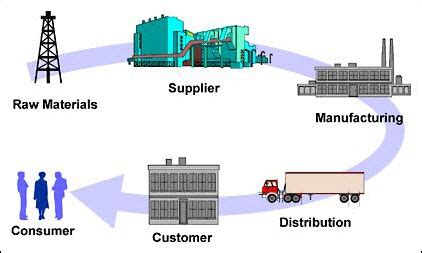 Thad McIlroy – Future Of Publishing Reengineering the Book Publishing Supply Chain — Thad ...