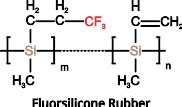 Types of Rubber and their Applications - PSIBERG