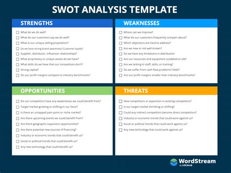 Swot Analysis