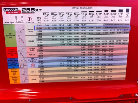 Tell us your fave volts/wirespeed settings. | MIG Welding Forum