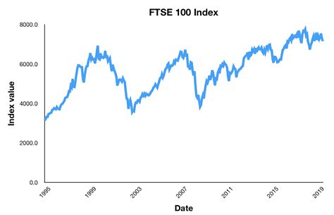 FTSE 100 - JerrenSemesa