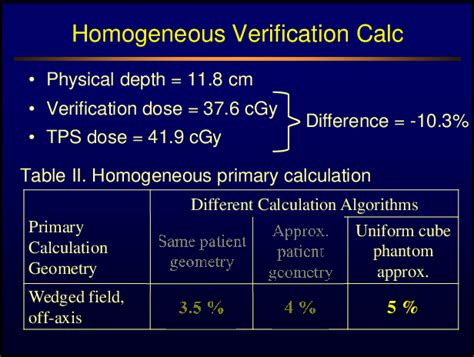 Table II from Verification of monitor unit calculations for non-IMRT clinical radiotherapy ...