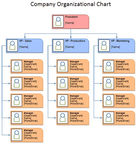 Organizational Chart Template – serat