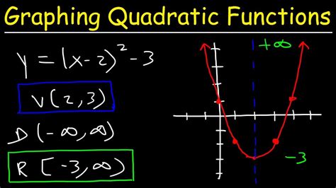 Graphing Quadratic Functions In Vertex Form