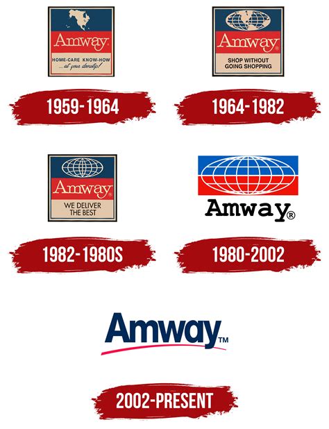 Amway Logo, symbol, meaning, history, PNG, brand