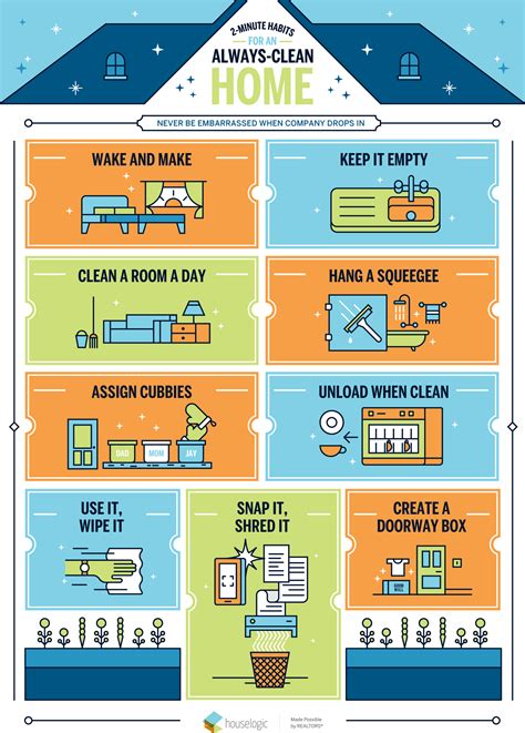 9 Habits for a Home That Always Feels Neat and Fresh | Clean house, Cleaning chart, Cleaning