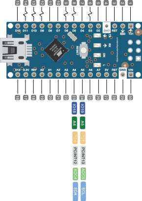 Arduino® Nano - Pinout