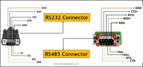 RS232 VS RS485- Know the Difference