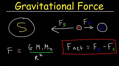 Gravity Physics Formula