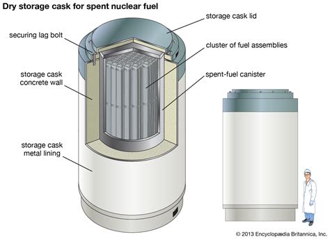 Nuclear reactor - Waste Disposal | Britannica