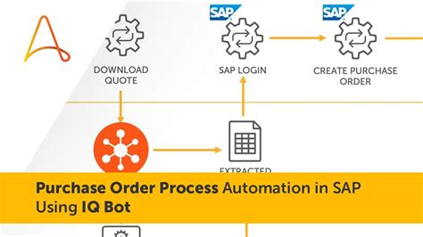 Bot Process Automation | seeds.yonsei.ac.kr