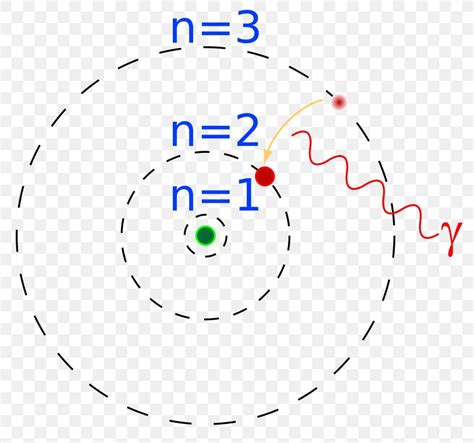 Bohr Model Diagrams Of H