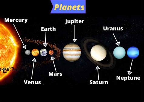 Show Me Pictures Of Planets