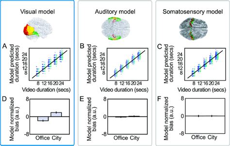 Computational neuroimaging analysis. (A-C) Trial-by-trial association... | Download Scientific ...