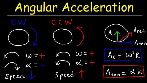 Impressive Tangential Speed Calculator Word Equation For The Process Of Aerobic Respiration