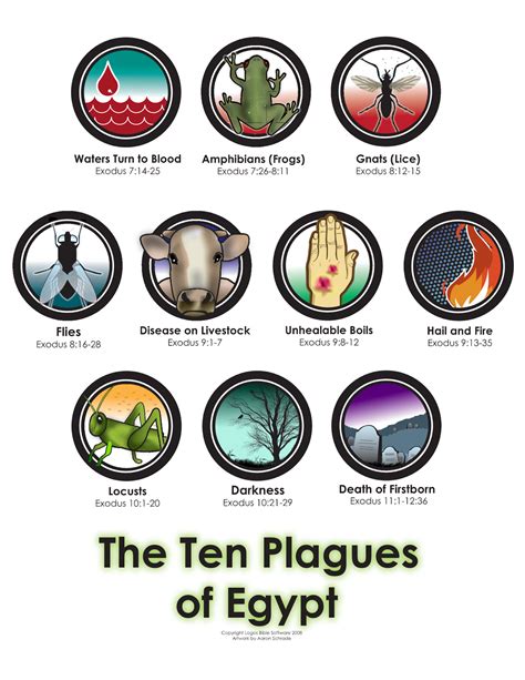 Ten Plagues Of Egypt Explained