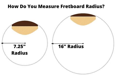 Fretboard Radius - How to Measure It and How to Choose the Right Size