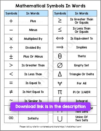 A chart on Mathematical Symbols - Your Home Teacher